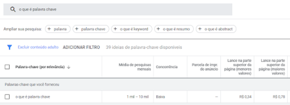 Captura de tela do Planejador de Palavras Chave do Google, com uma busca “o que é palavra chave”
