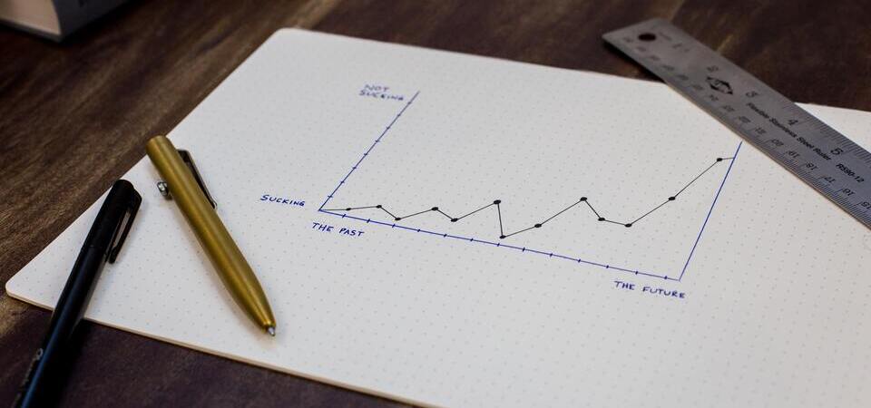 Gráfico desenhado em papel quadriculado. Ao redor, há canetas e régua de aço.