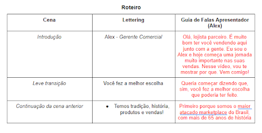 Quadro de roteiro de vídeo com três colunas: cena, lettering e guia de falas do apresentador.