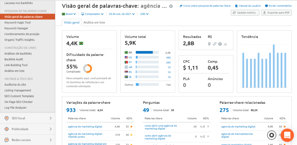 captura de tela de uma pesquisa por: “agência de marketing digital” utilizando o Semrush. Nela aparecem várias métricas a respeito do termo buscado.