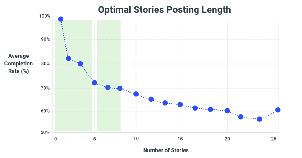 Como fazer para publicar um vídeo longo no Instagram Stories? - Positivo do  seu jeito