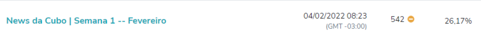 Captura de tela mostrando a taxa de abertura de e-mails da newsletter da Cubo.