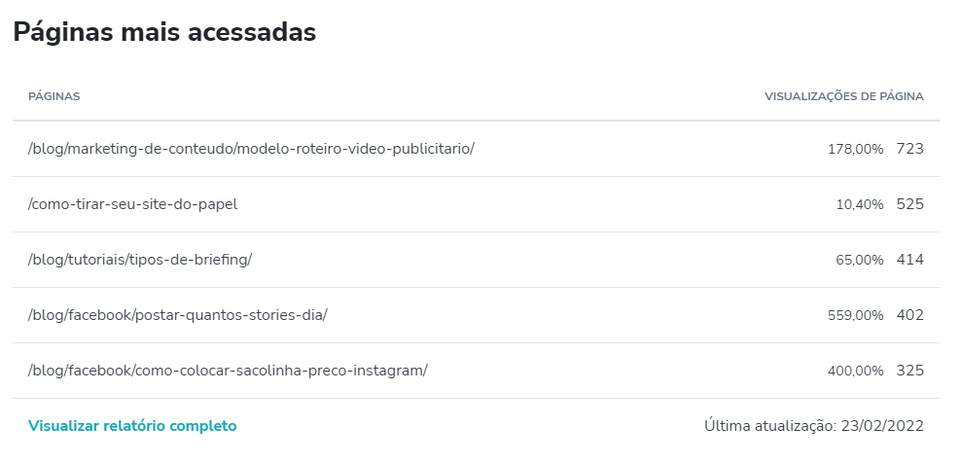 Print mostrando as páginas mais acessadas do blog da Cubo.