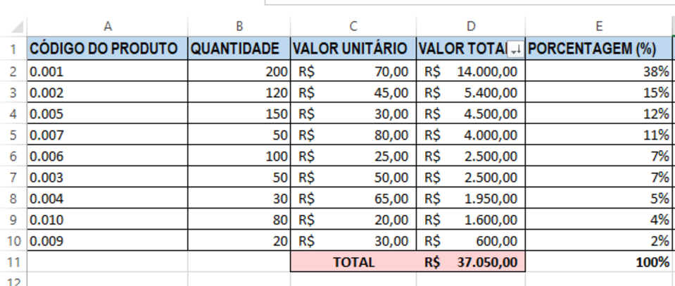 Modelo de planilha usado pela iestoque.com.