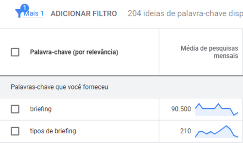 captura de tela de uma pesquisa de termos no Planejador de Palavras chave do Google. Os termos analisados são “briefing” e “tipos de briefing”.