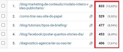 captura de tela de uma pesquisa no google por “quantos stories por dia”. Como resultado há um texto da Cubo Amarelo em featured snippet.