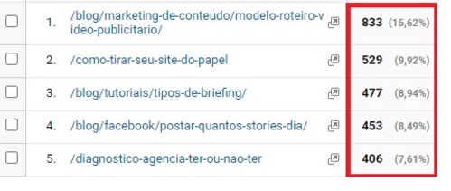 captura de tela de uma pesquisa no google por “quantos stories por dia”. Como resultado há um texto da Cubo Amarelo em featured snippet. 