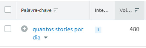 Print pequeno mostrando o volume de pesquisa para a palavra-chave “quantos stories por dia” 